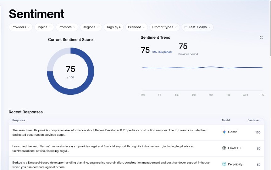 Menchly Sentiment view showing score, trend and recent AI responses